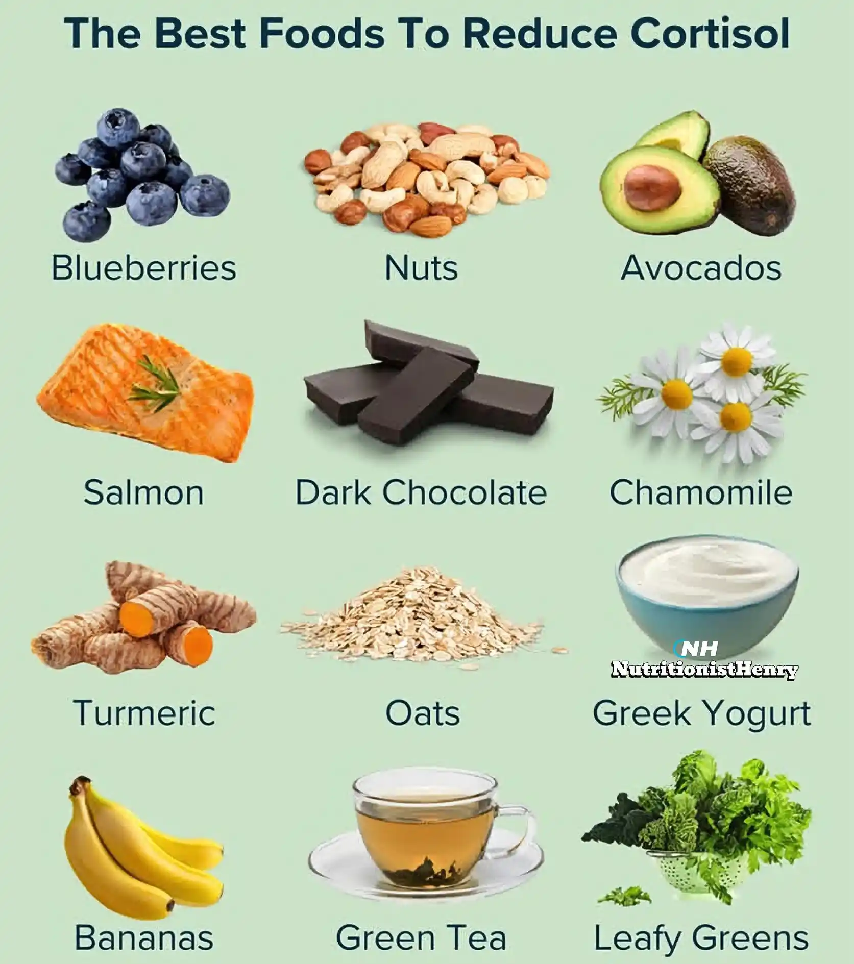 Image from NUTRITIONIST HENRY: Cortisol is a steroid hormone made by your 2 adrenal glands, located o...