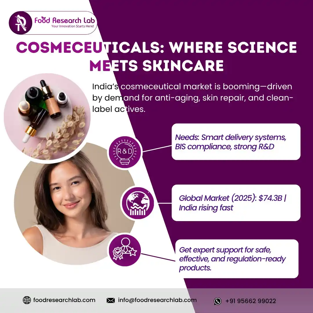 Image from Foodresearchlab: *Cosmeceutical Formulation & Regulatory Insights in India* ...