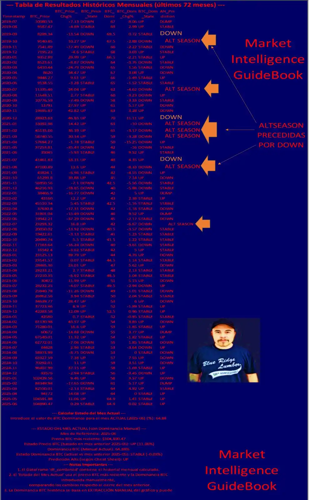 Image from ₿itoken Plus Channel 🐘: Dominancia Bitcoin vs AltSeason...