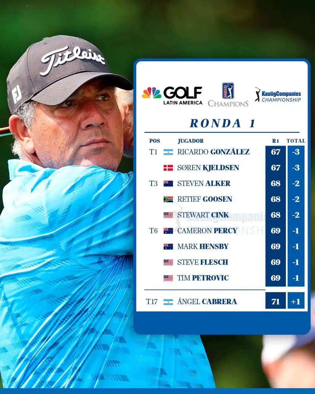 Image from Golf Channel LA: Empatado en el liderato del <a class="text-blue-500 hover:underline cu...