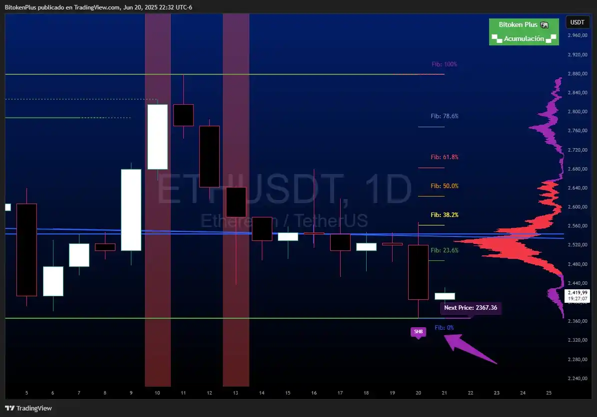 Image from ₿itoken Plus Channel 🐘: ETH jugara en sus mentes pero el proyecto esta muy claro...