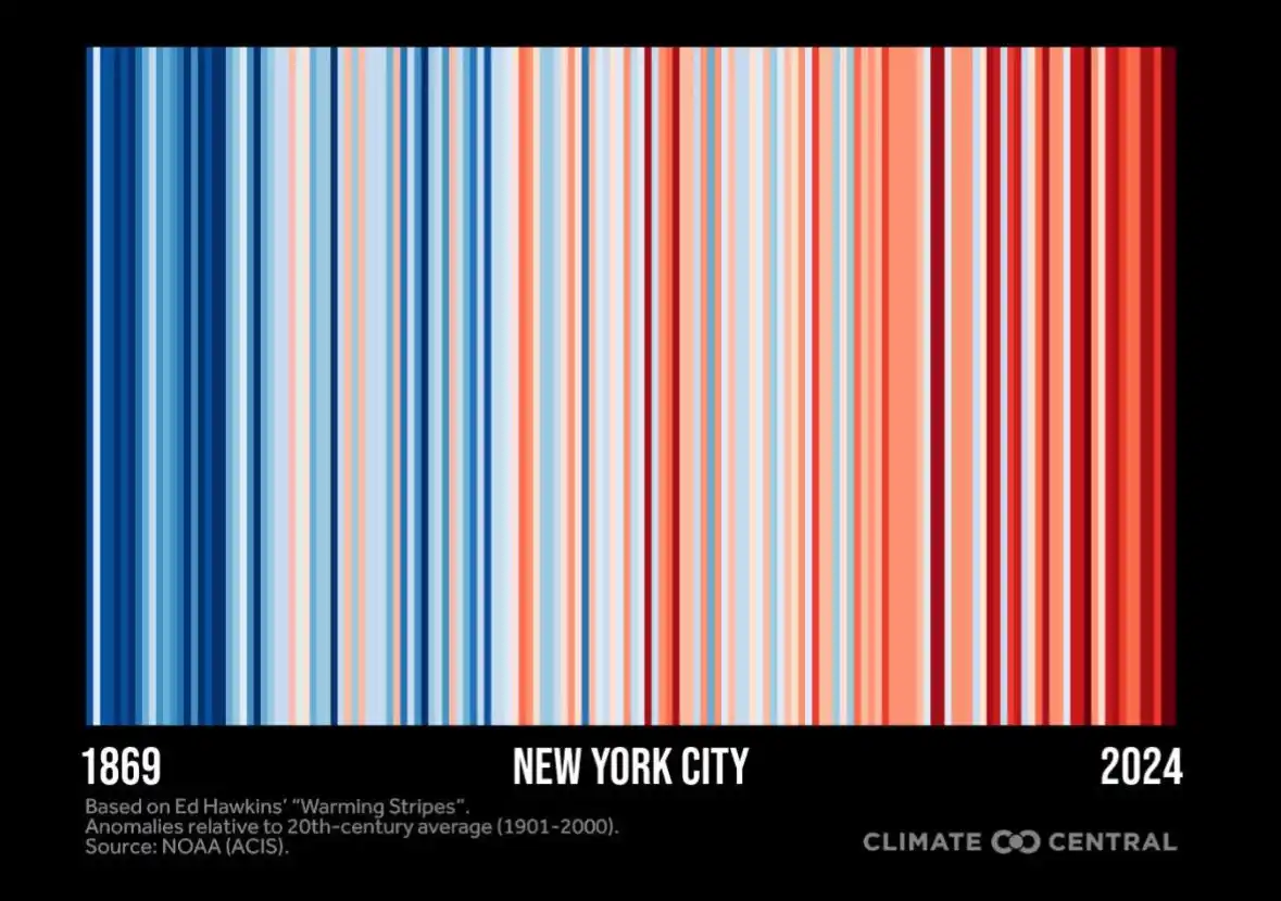 Image from NYC Emergency Management: June 21 is <a class="text-blue-500 hover:underline cursor-pointer" hre...