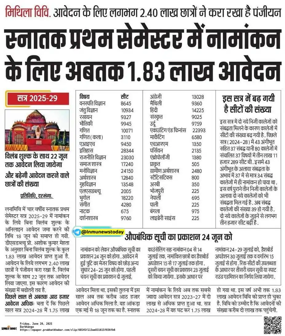 Image from ALL STUDENTS LIFE: 🎓 LNMU स्नातक (UG) नामांकन 2025 – महत्वपूर्ण बातें https://whatsapp.c...