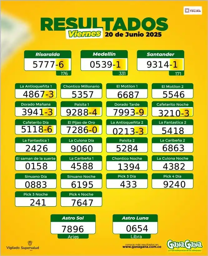 Image from El Alertado: 💰 Los resultados de las *loterias y chances* del día anterior  _Vía •...