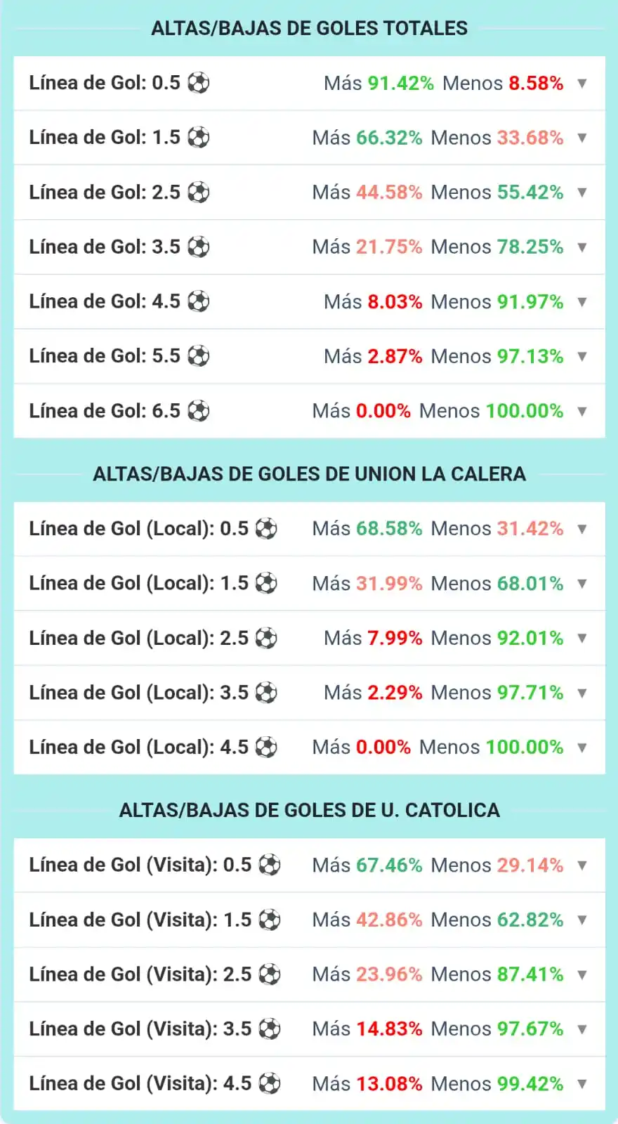INVERSIONISTA APOSTANDO ✅ post
