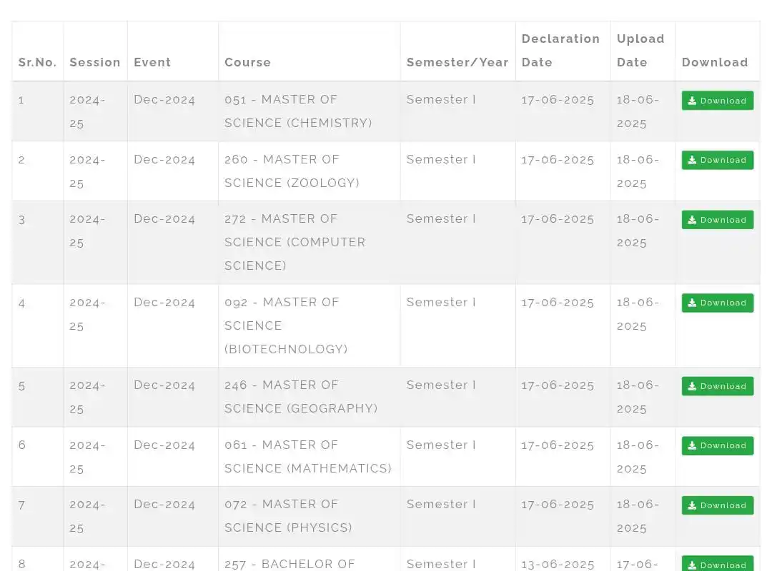 Image from GJU UNIVERSITY UPDATES: *Msc 1st semester results out* https://whatsapp.com/channel/0029VaFs...