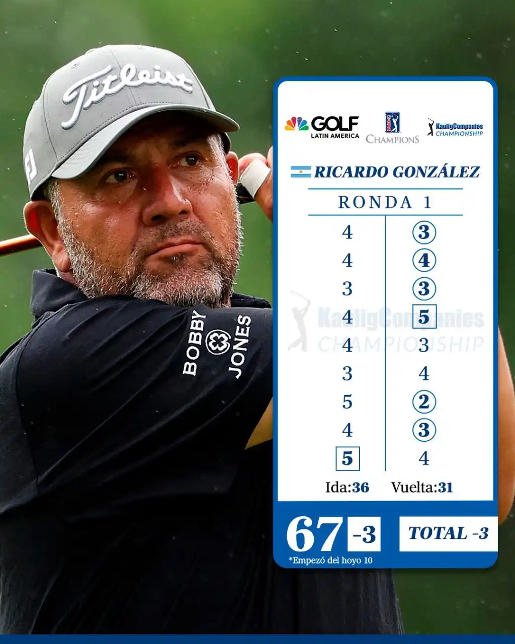 Image from Golf Channel LA: Notable recuperación de Ricardo González para abrir con 67 (-3) en el ...