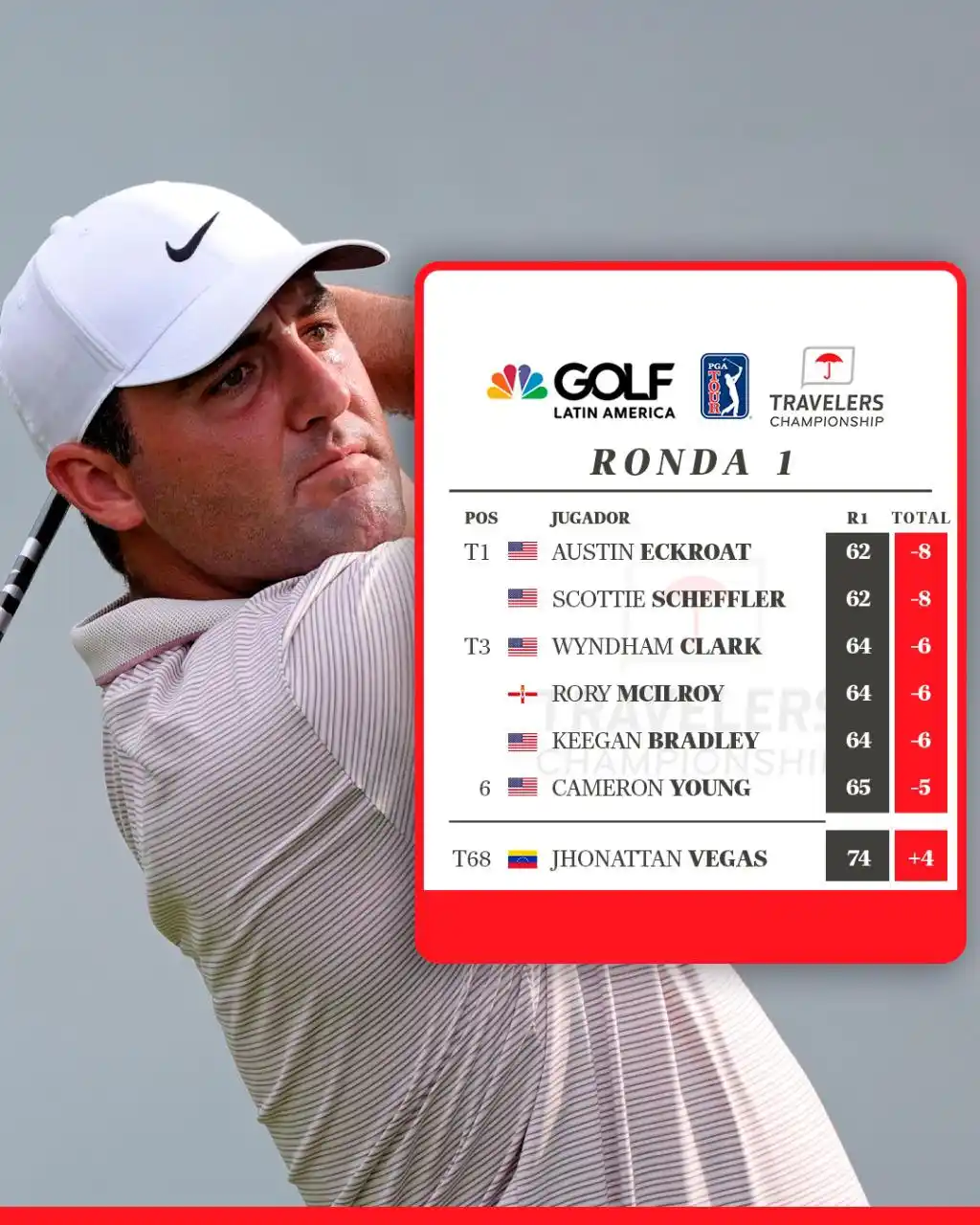 Image from Golf Channel LA: Scottie va por otro título en un campeonato elevado del PGA Tour. 🚀  ...