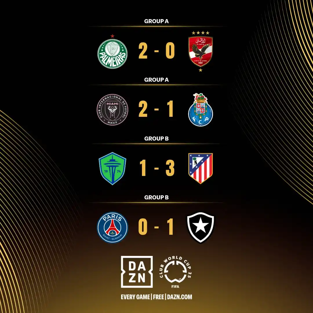 Image from FIFA Club World Cup: Some BIG results on Matchday 6. 🤯 🔗 https://goto.fifa.com/nxRf/ykuo...