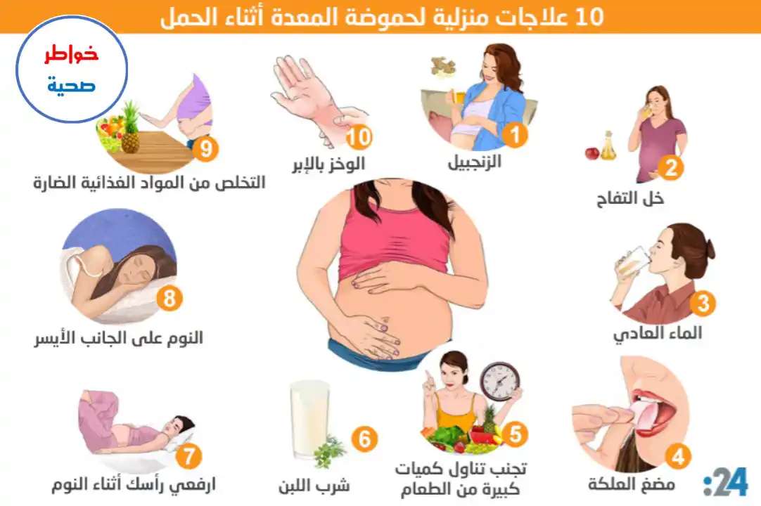 Image from خواطر صحية، طبية، نصائح، صحه، طب، اليمن، عدن، اليمن،صور، استشارات، اقتباسات، نكت،ch: _*10 عشرة علاجات منزلية لحموضة المعدة أثناء الحمل*  صحيح أنني لا أتقاض...