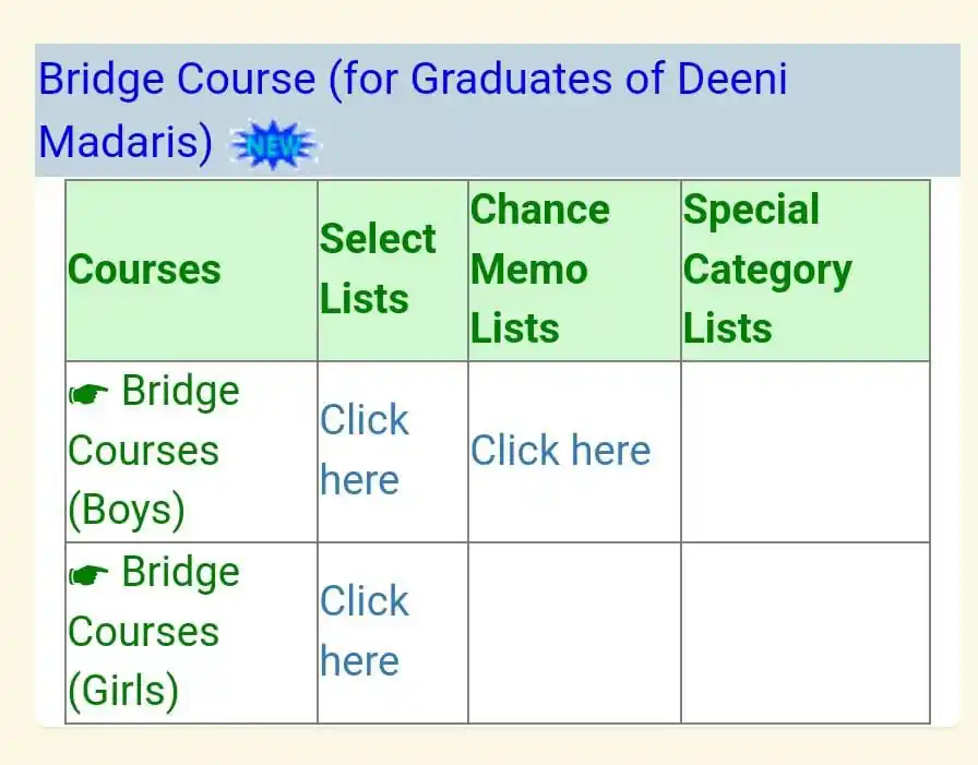 Image from AMU NEWS: *AMU Bridge course* (*For graduates of deeni mardaris*) ENTRANCE EXAM...