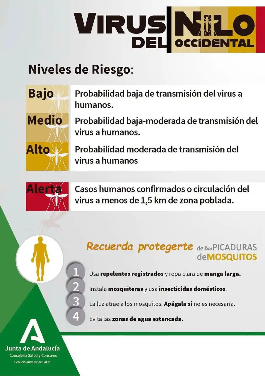 Image from Ayuntamiento de Órgiva: ÁREAS DE MEDIO AMBIENTE Y SALUD 📢 Información para la ciudadanía:  🦟...