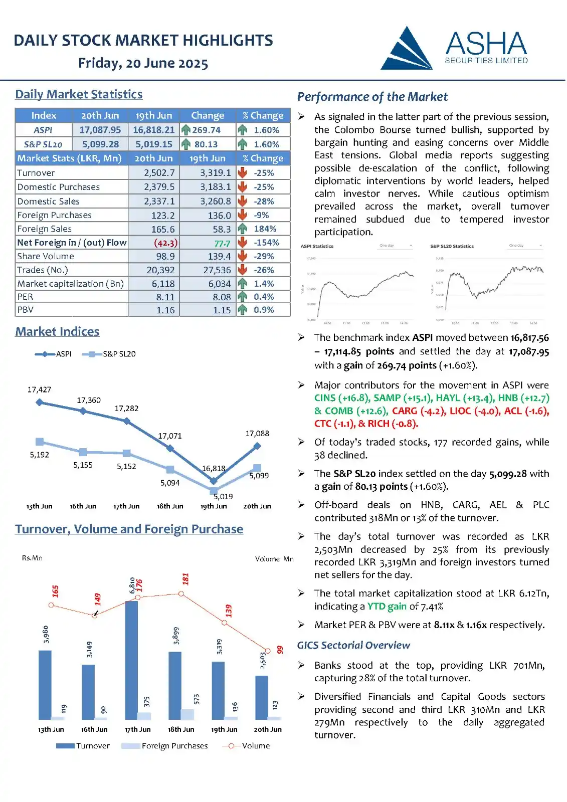 Image from Asha Securities: As signaled in the latter part of the previous session, the Colombo Bo...
