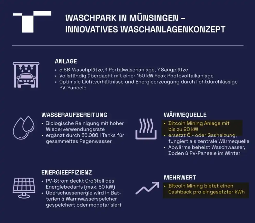 Image from Road to Glory: *Autowäsche + BTC Mining* 🚗  Was sich anhört wie ein Joke ist bald in...