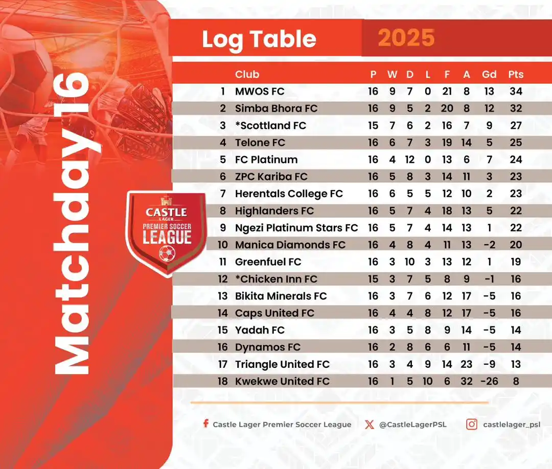 Image from Sports Booth: *Castle Lager Premier Soccer League Week 17 Fixtures Tomorrow* Scottl...