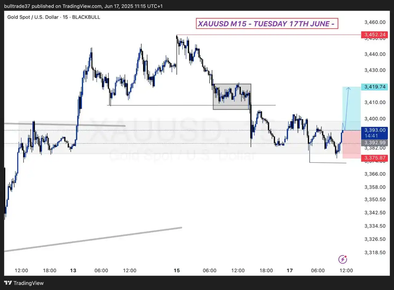 Image from LIVE TRADING SOLUTION: Confirm & ready for flipping now ……. *USE JIfU SCANNER to see confirma...