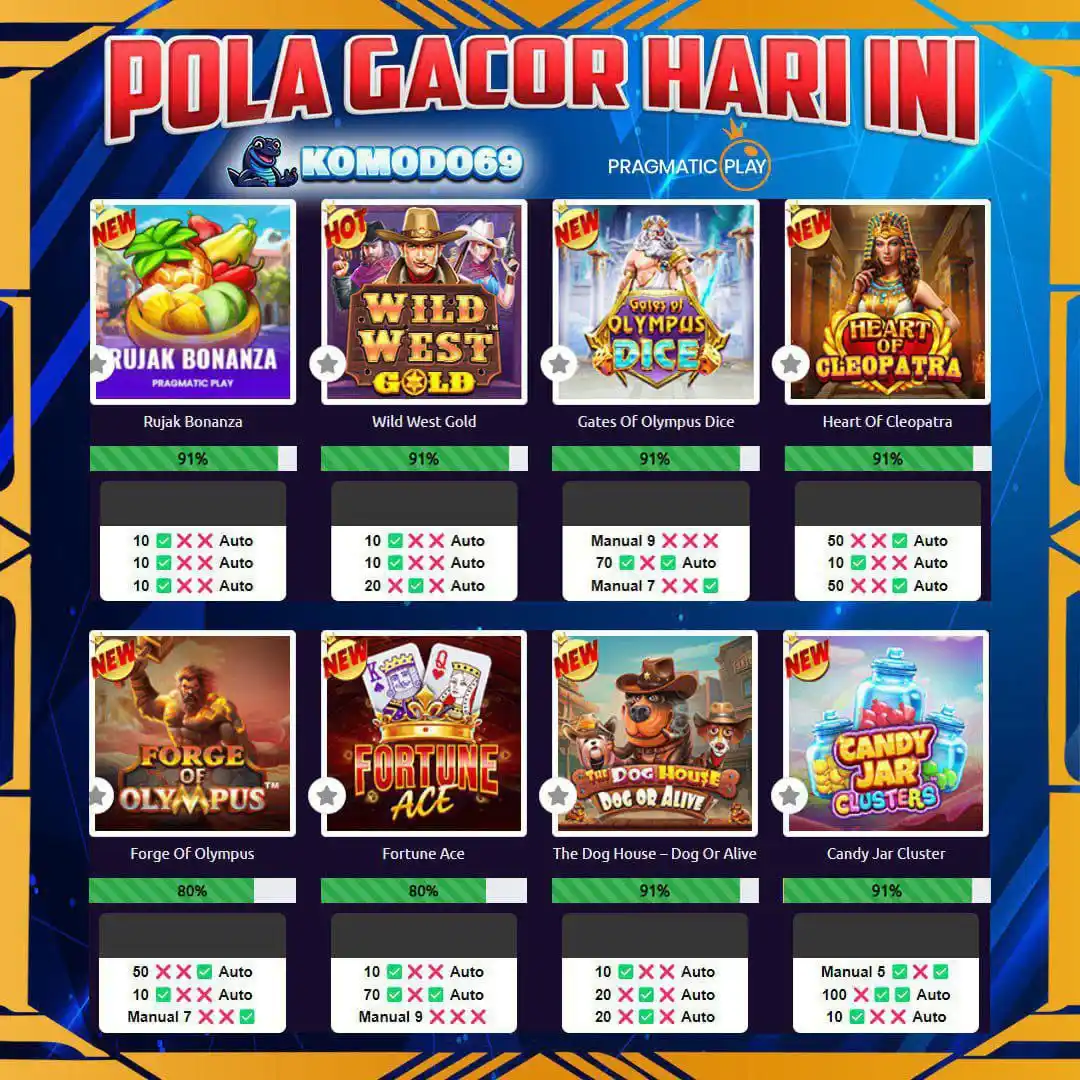 SLOT GACOR KOMODO69 post