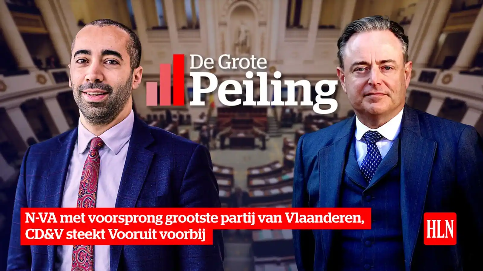 Image from HLN.be: Eén jaar na de verkiezingen kroont N-VA zich met voorsprong tot de gro...