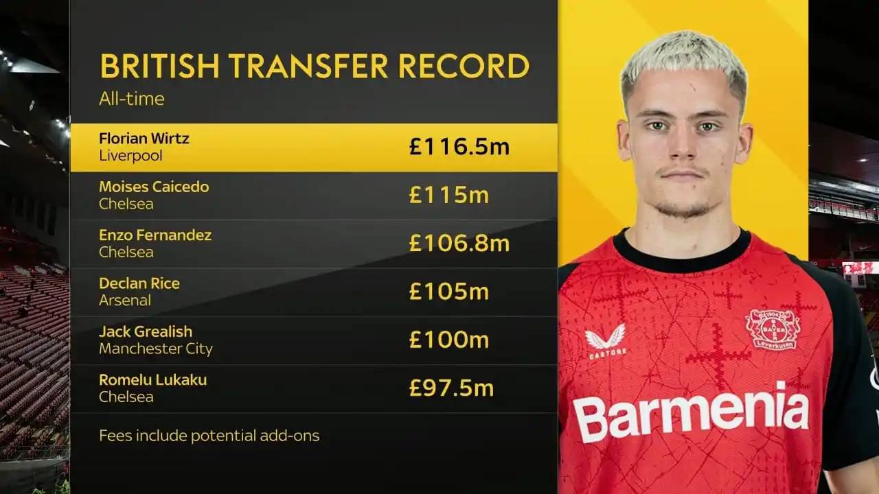 Image from Goal Arena: Florian Wirtz breaks the British transfer record with his move to Live...