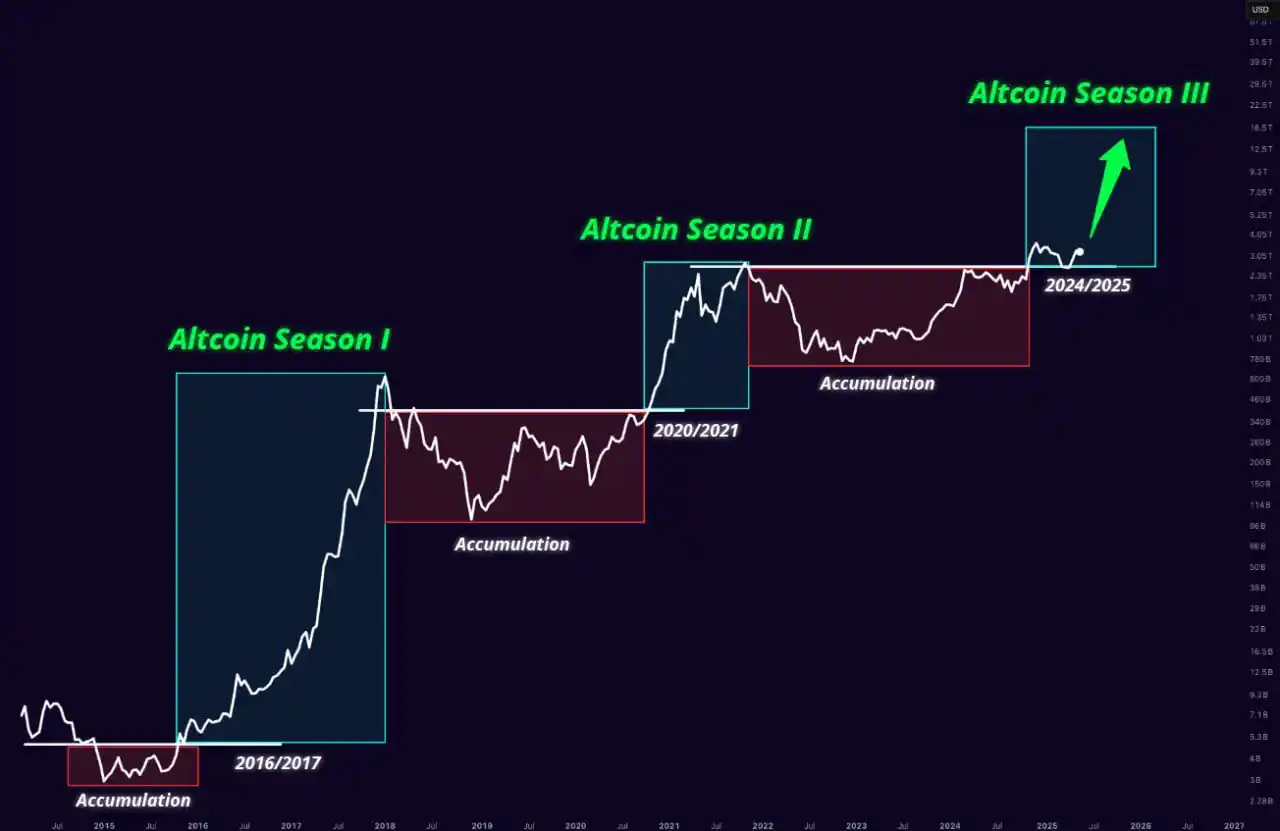 Image from Road to Glory: *FOMC Update*  *🇺🇸 Die FED hat gesprochen:* `Keine Zinssenkung – ers...