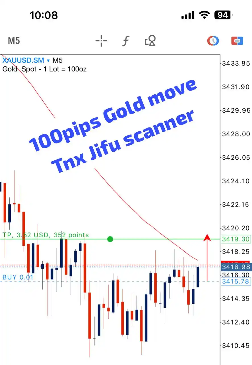 Image from LIVE TRADING SOLUTION: *GOLD SIGNALS FROM JIFU APP - PREMIUM CHANNEL*...