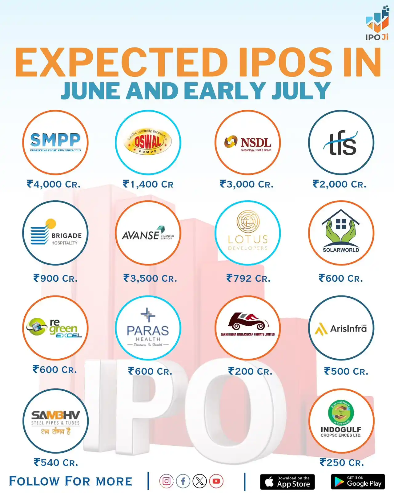 Image from Stock Ideas Hindi( Stock Market, Share Market): IPO Season is Heating Up 🔥 ✅ Oswal Pumps becomes the first confirmed ...