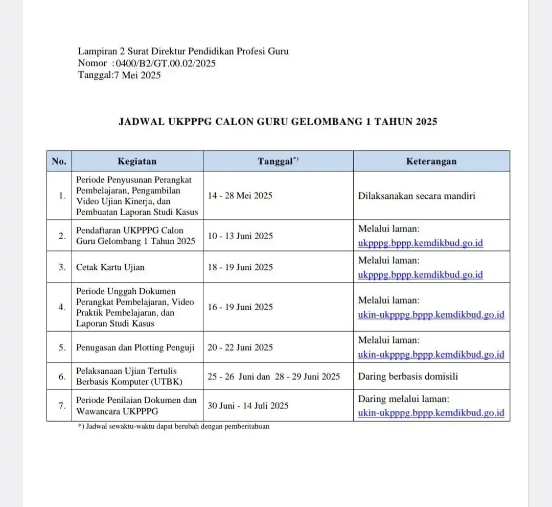 PPG PRAJABATAN SAMPAI PPPK-PNS post