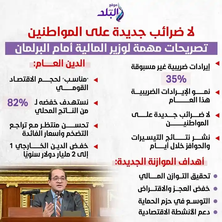 Image from صدى البلد: ⭕لا ضرائب جديدة على المواطنين تصريحات مهمة لوزير المالية أمام البرلمان...