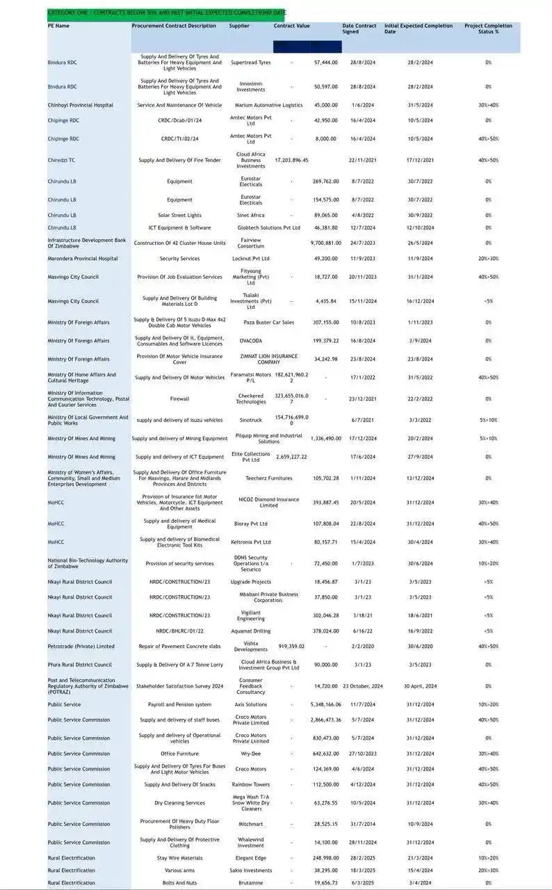 Image from The Daily Blog: NAME AND SHAME: Treasury has released a list of government suppliers w...