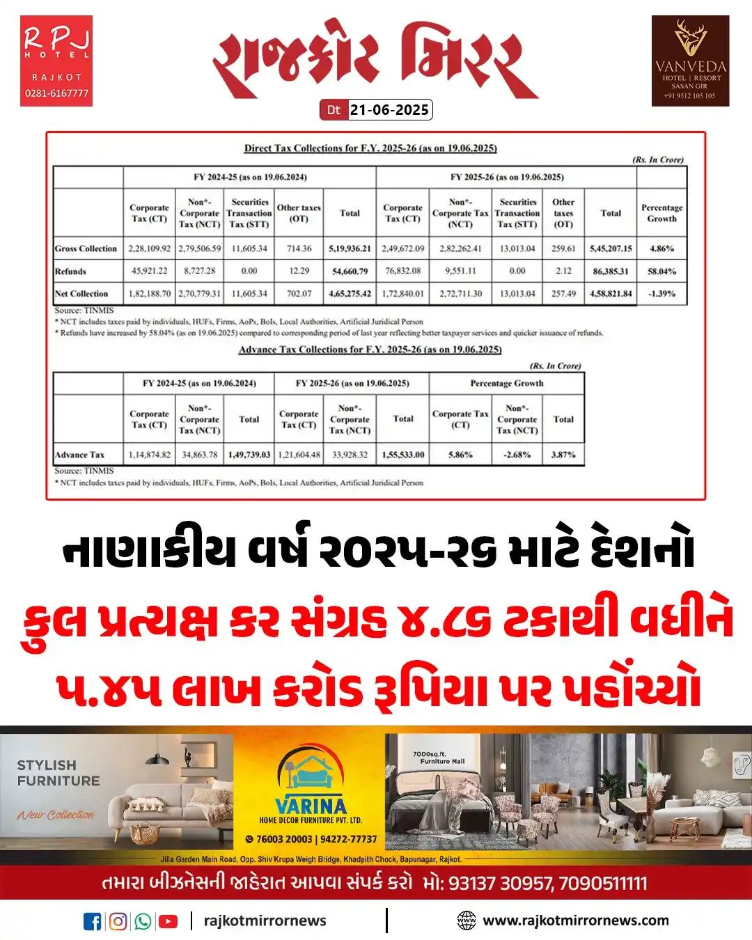 Image from Rajkot Mirror News : નવી દિલ્હી : નાણાકીય વર્ષ 26ના પ્રથમ ત્રિમાસિક ગાળામાં (19 જૂન 2025 સુ...