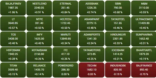 Image from Globally Stocks Market News Update : Opening Bell: <a class="text-blue-500 hover:underline cursor-pointer" ...