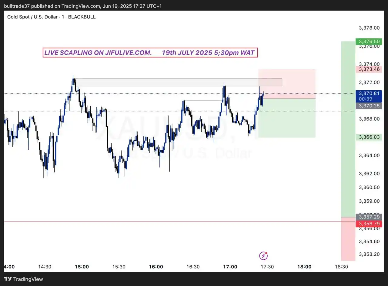 Image from LIVE TRADING SOLUTION: Scalping with the specialist *NIcK ENGELS - gold scalper on jifulive.c...