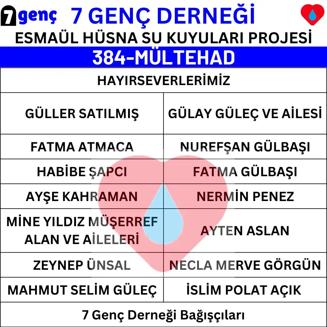 Esmaül Hüsna Su Kuyuları 💧  post