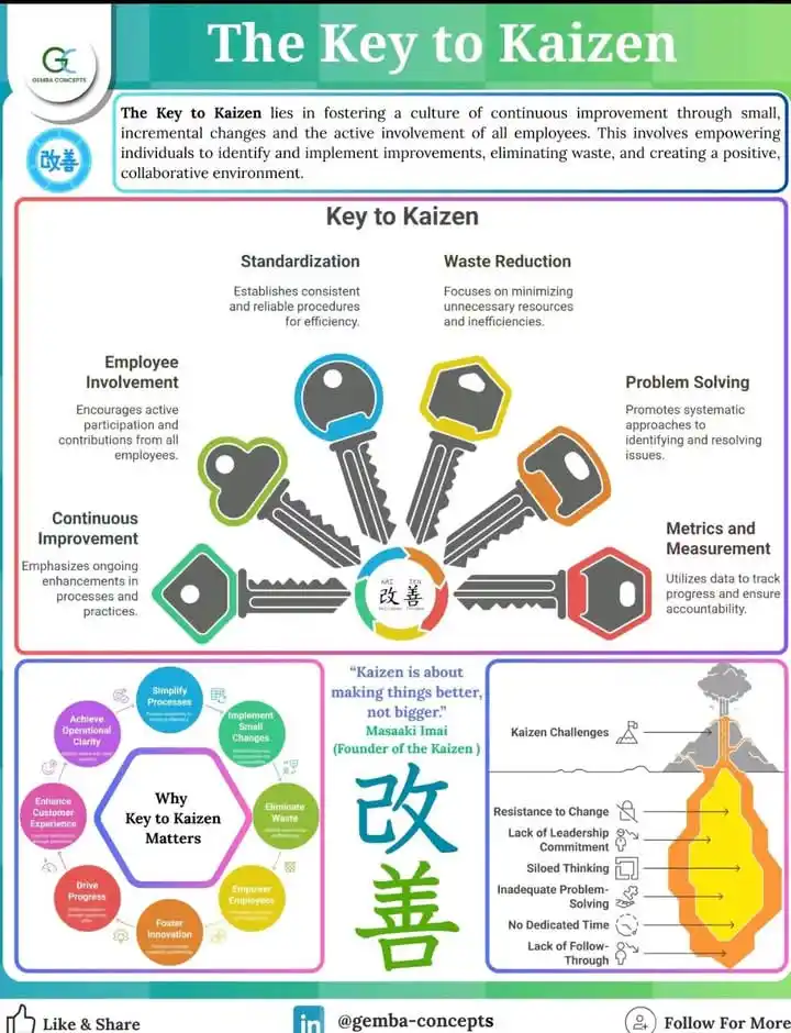 Image from Safety Seekho: *The key to kaizen*👆 *Learn anytime, anywhere on free platform.* *Sub...