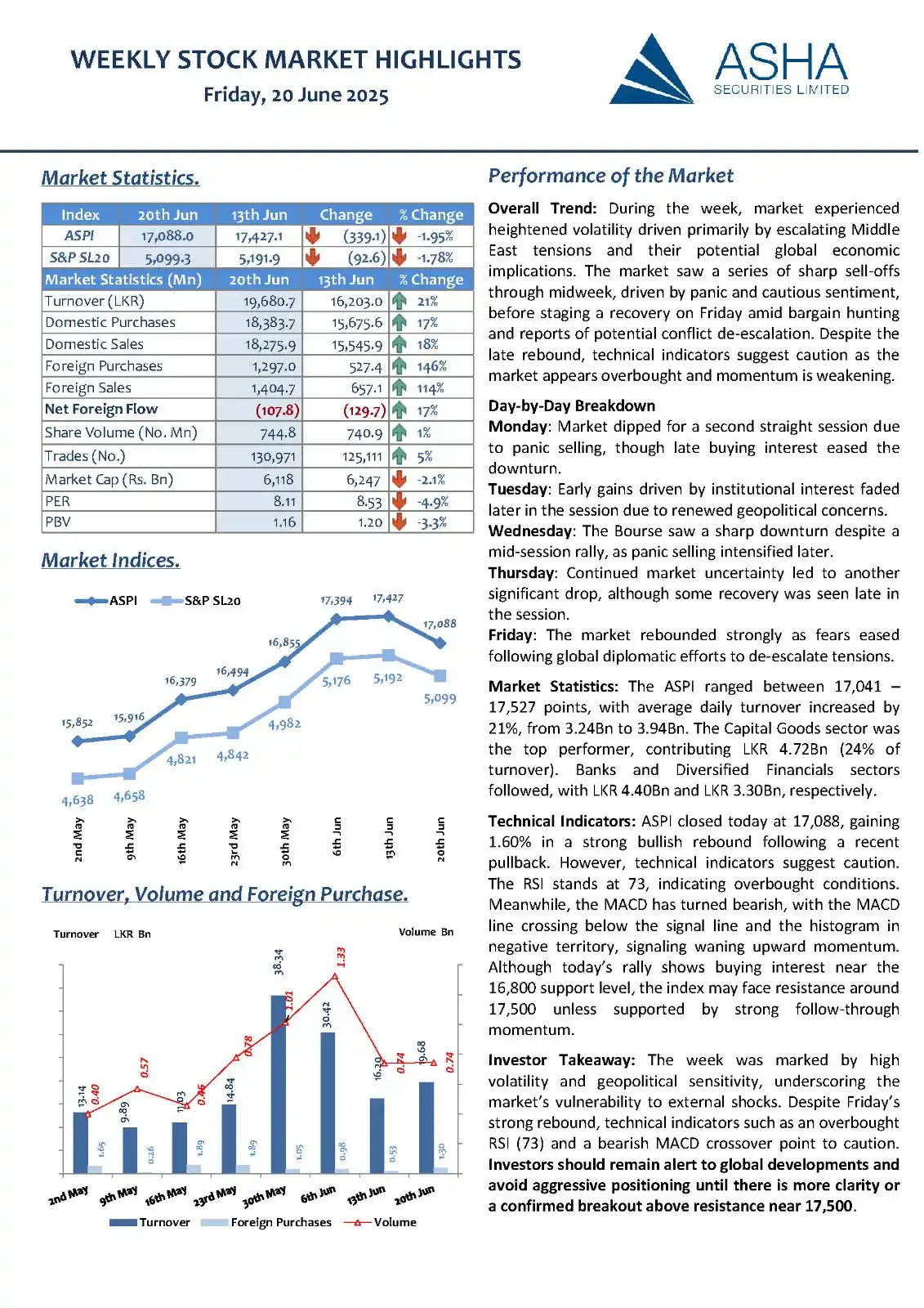 Image from Asha Securities: The week was marked by high volatility and geopolitical sensitivity, u...