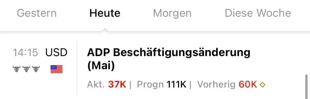Image from Road to Glory: 🚨 *US-Arbeitsmarkt schwächelt EXTREM*  Nur 37.000 neue Jobs statt erw...