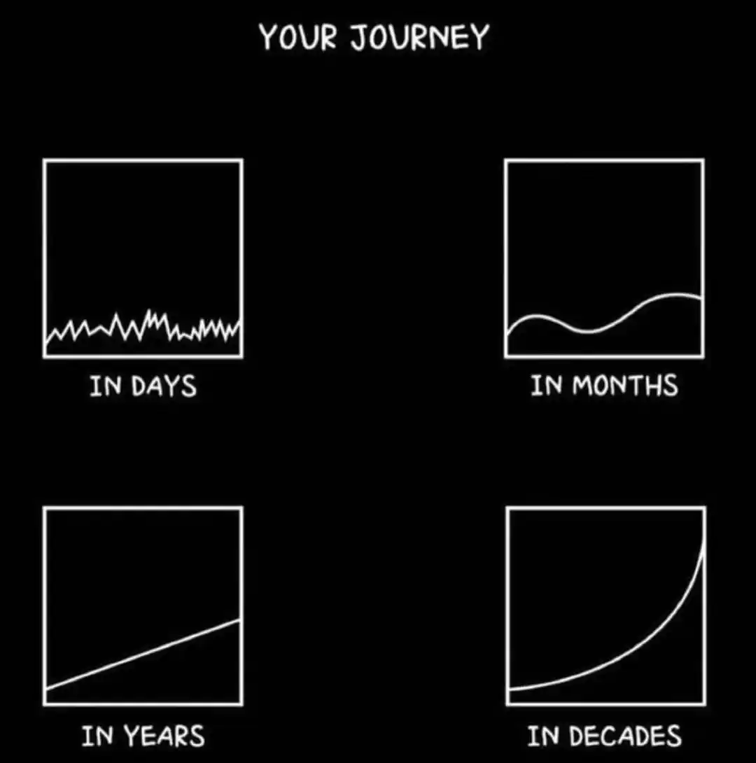 Image from Road to Glory: *When you in doubt, zoom out🔥* Kaum Bewegung. Frustration. Stillst...