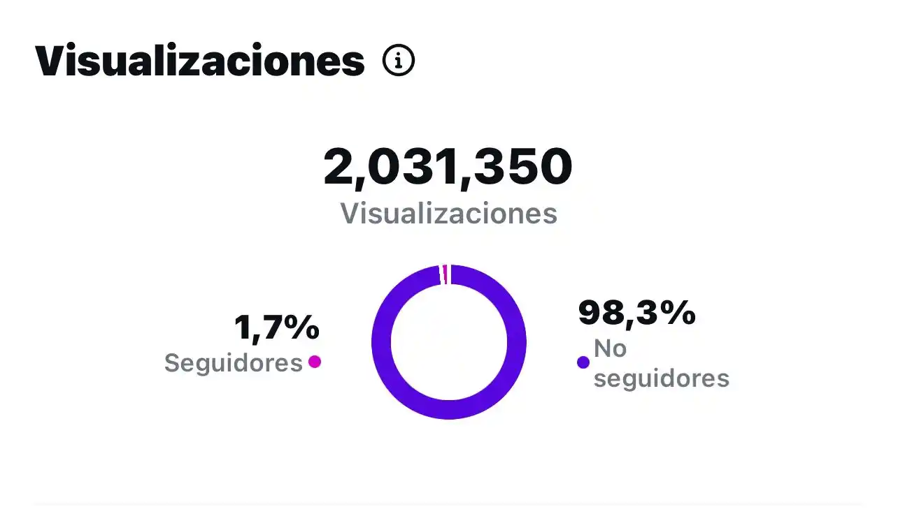 Image from Unimag Is Crazy: 2 millones de gracias a todos los que han apoyado este proyecto Unimag...