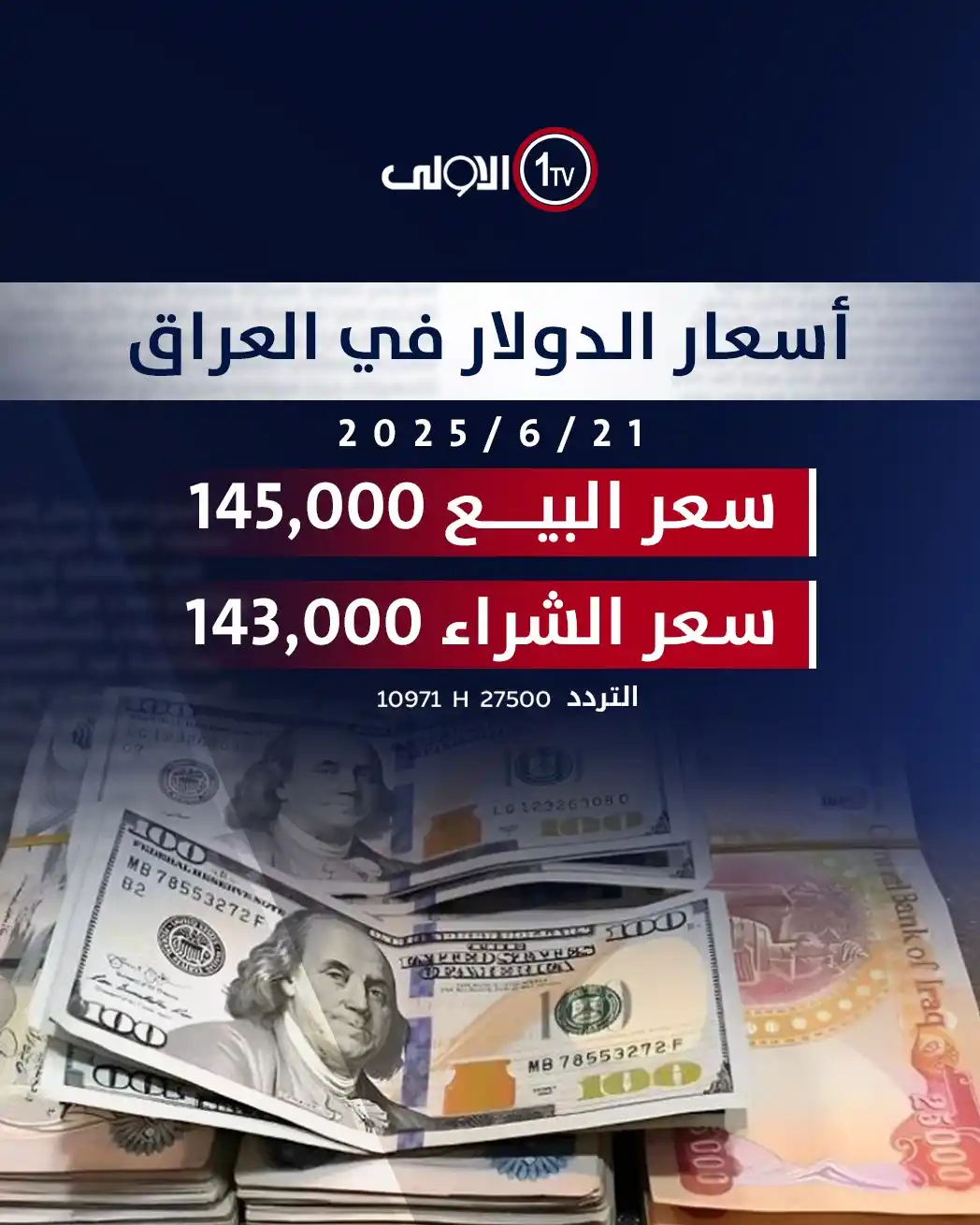 Image from قناة الاولى العراقية: ارتفاع جديد في أسعار الدولار سعر البيع: 145,000 لكل 100 دولار سعر ال...