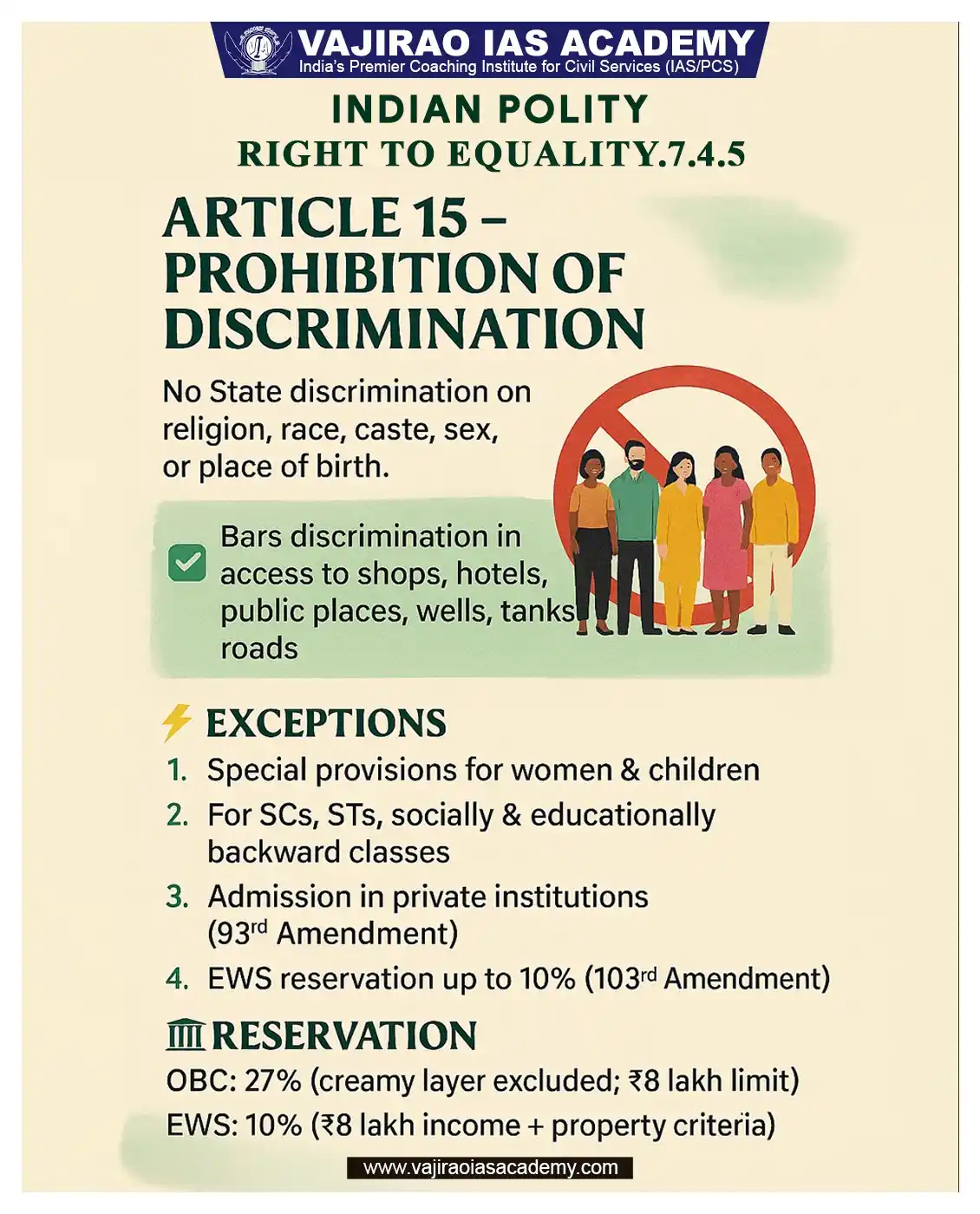 Image from UPSC Current Affairs Updates, Daily Quiz, IAS/UPSC Editorials: 🚫 Article 15 – Prohibition of Discrimination No discrimination on rel...
