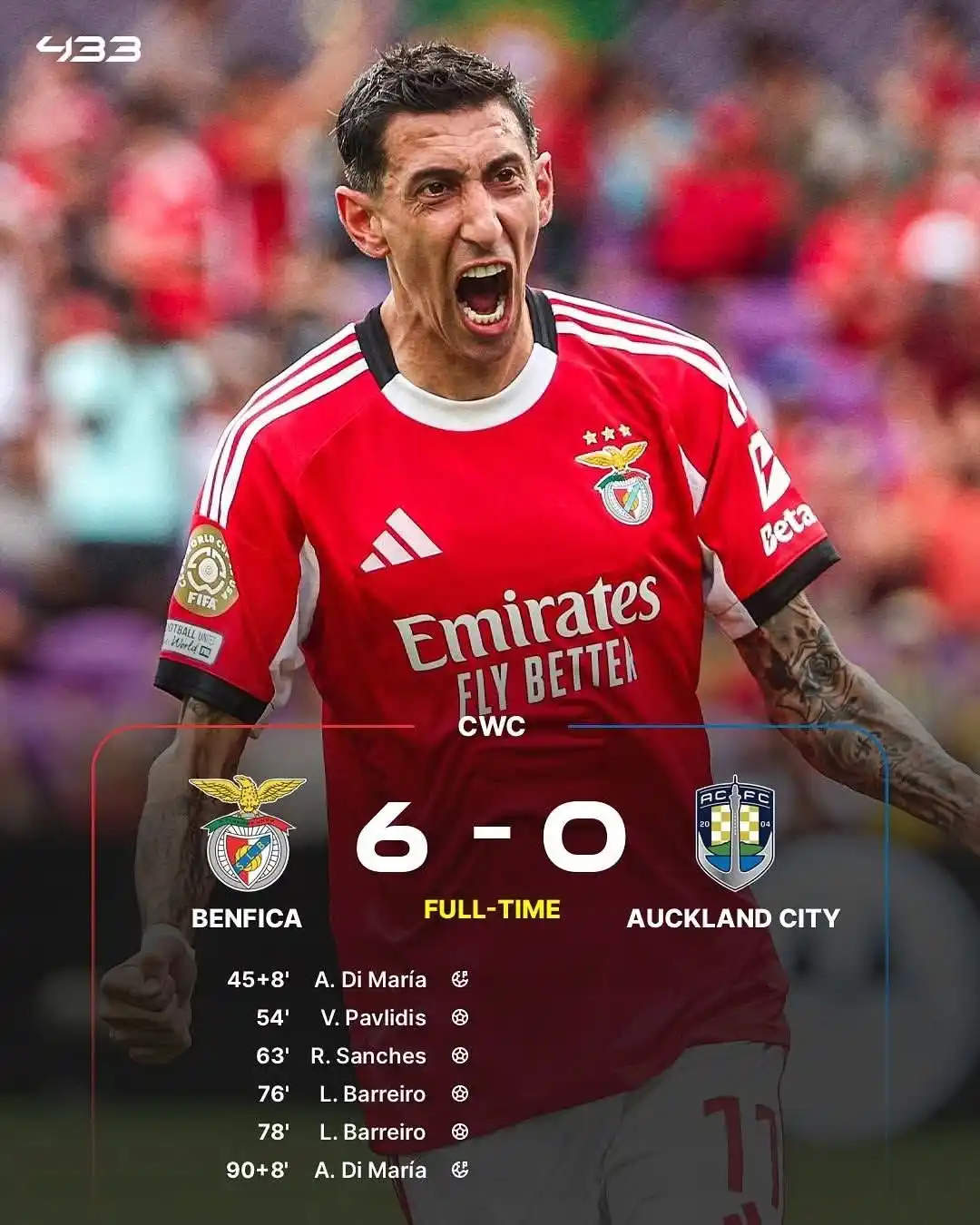 Image from Nairobi Buzzroom: Auckland City at the Club World Cup: EARLIER ON: Bayern Munich 10-0 A...