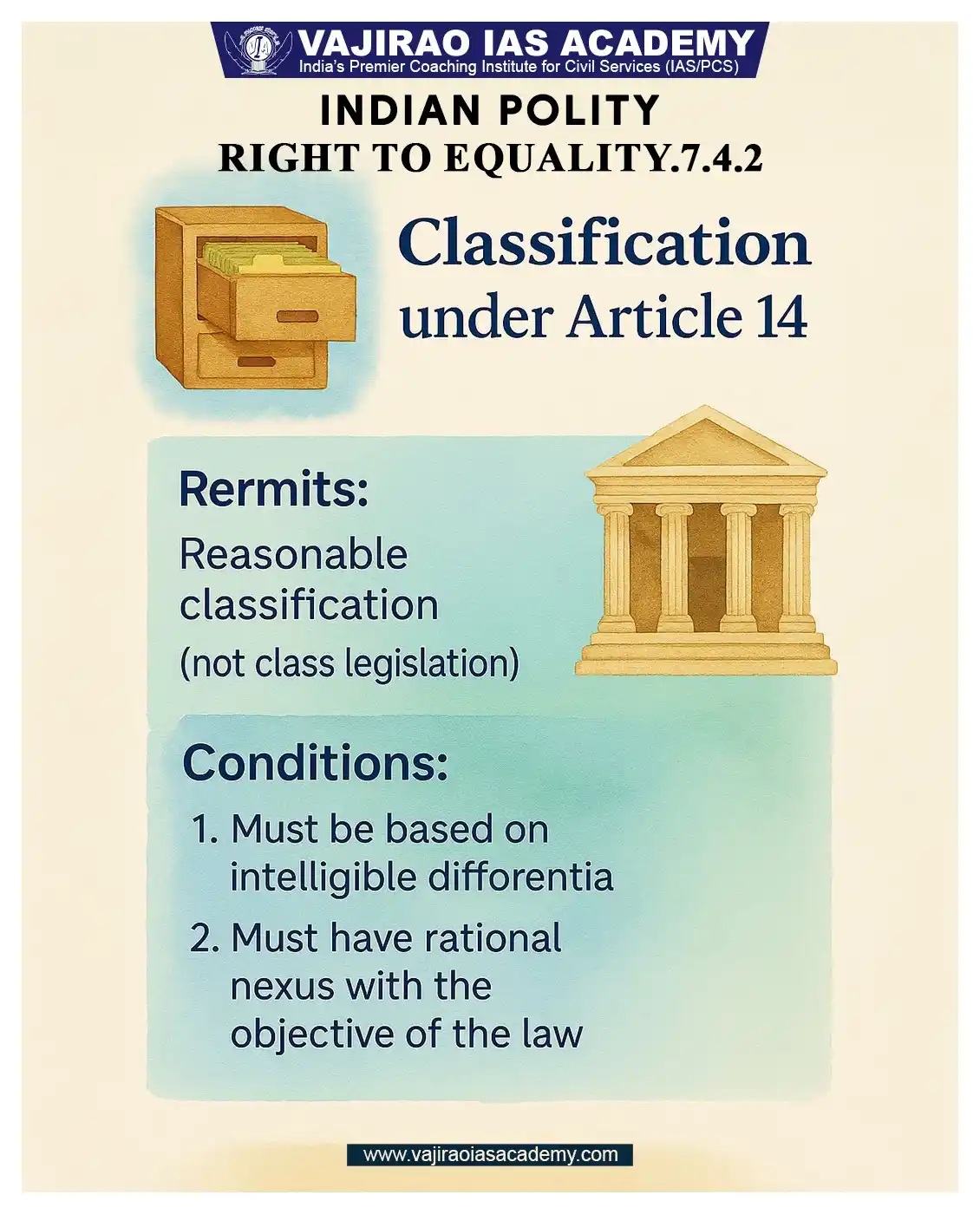 Image from UPSC Current Affairs Updates, Daily Quiz, IAS/UPSC Editorials: 📌 Classification under Article 14 Article 14 permits reasonable class...