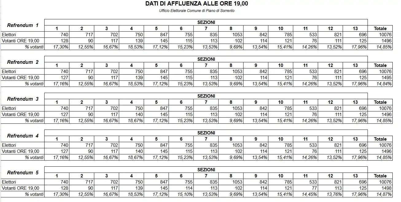 Città di Piano di Sorrento post