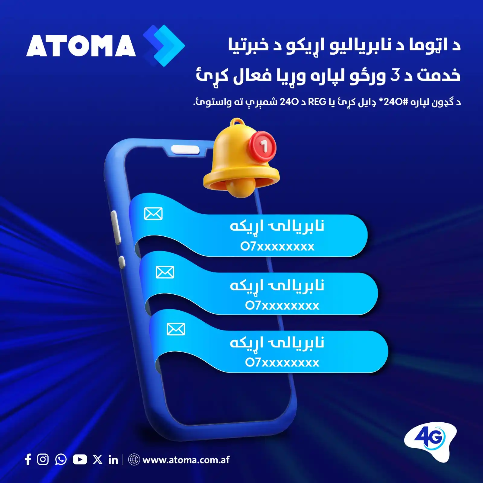 Image from ATOMA: د اټوما د نابریالیو اړیکو د خبرتیا خدمت څخه په استفادې اوس تاسو کولای ...