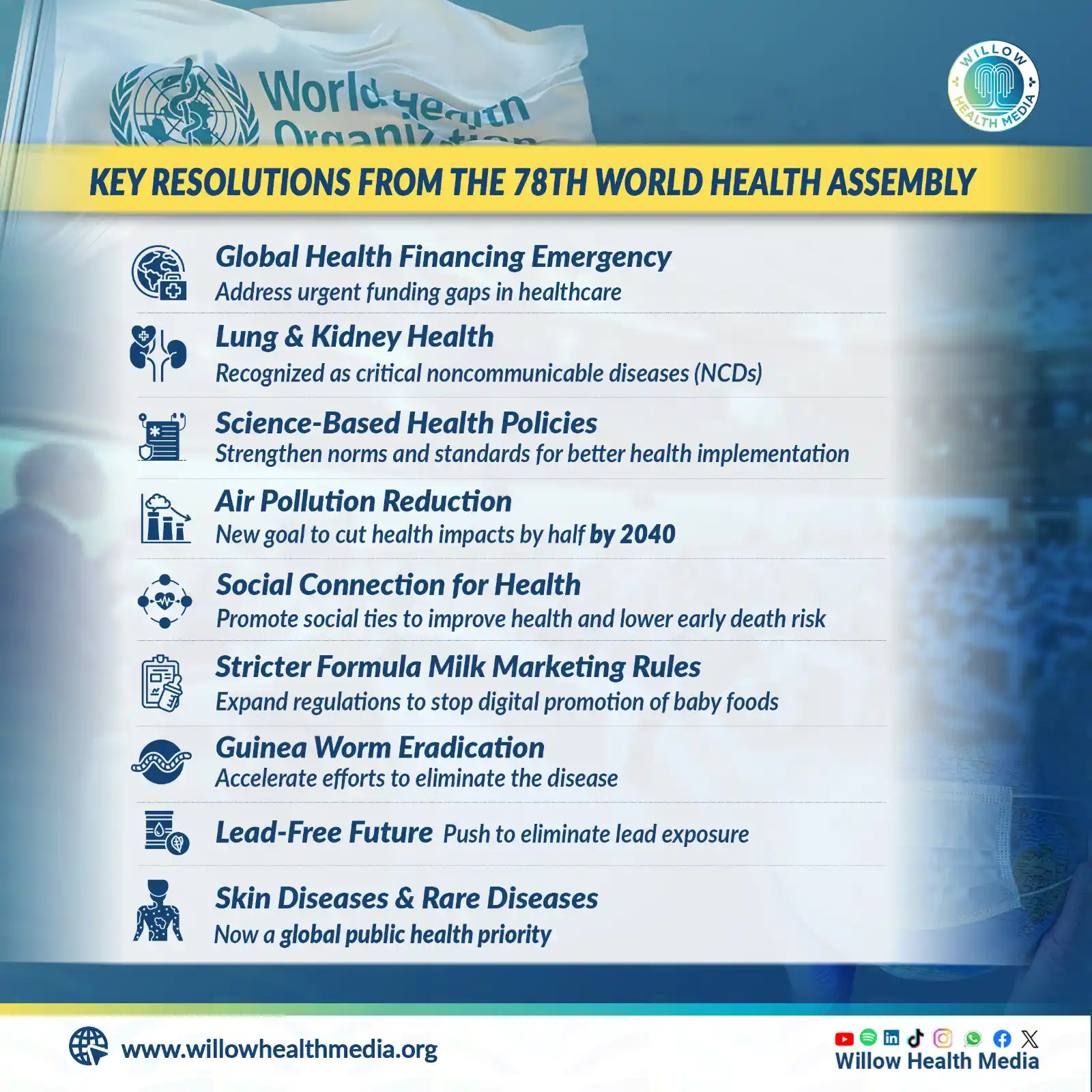 Image from Willow Health Media: From the air we breathe to bonds we keep—global health just took a big...