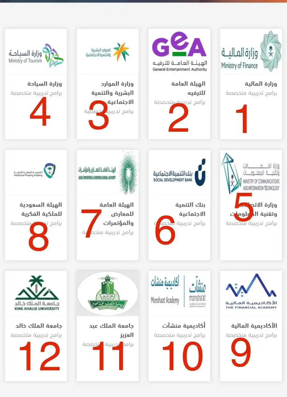 وظائف  المدينة المنورة  post