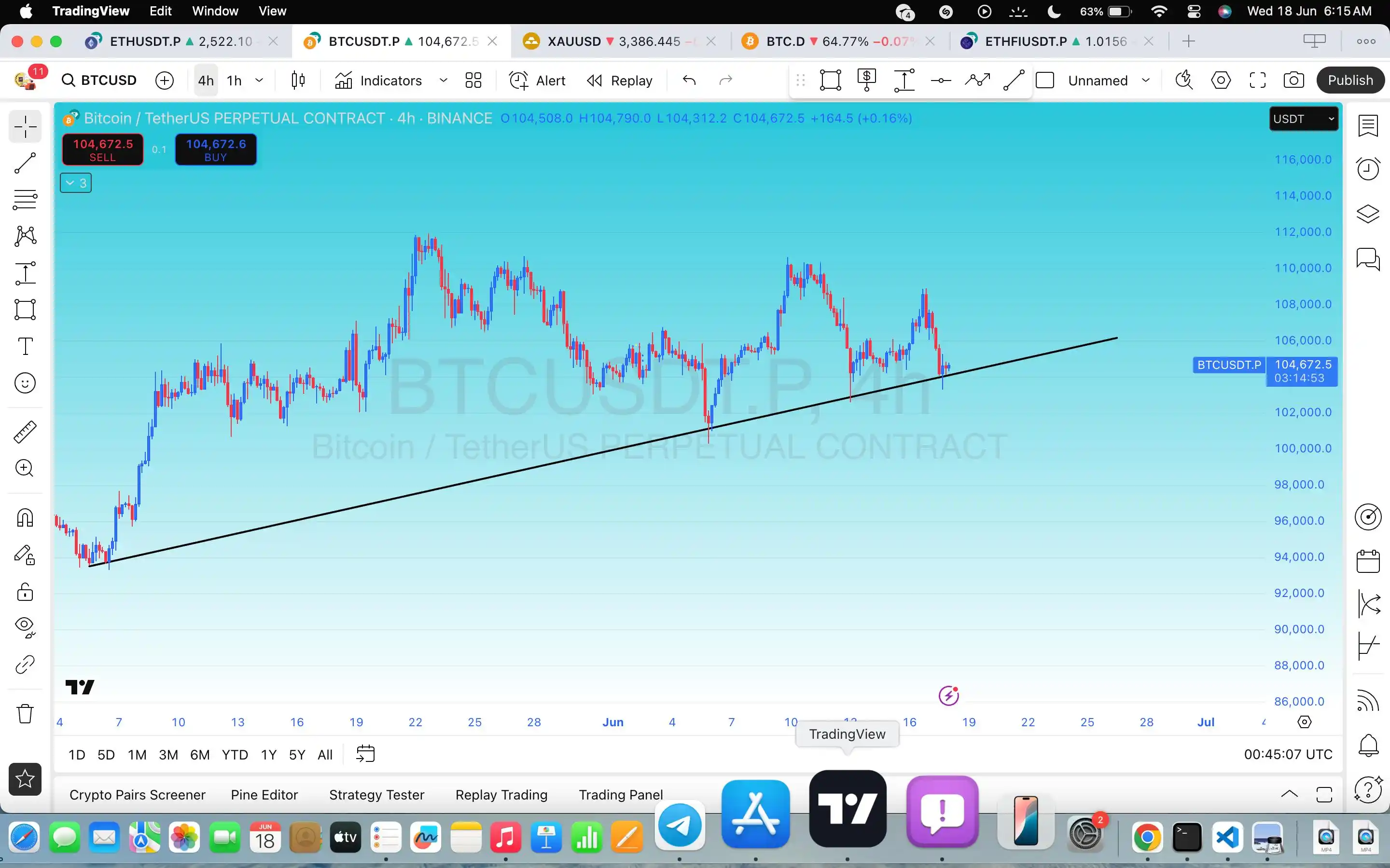 Image from TradingGain: *🚨 Market Update: BTC at Key Support Amid War Tension* 🚨 ⚠️ Geopoli...