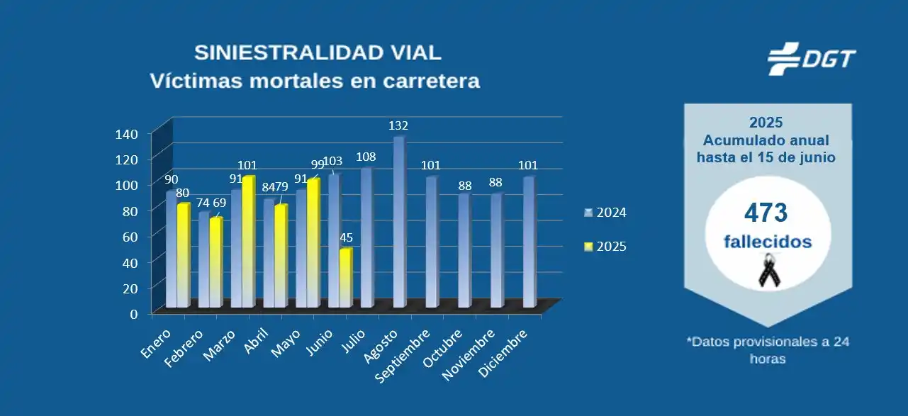 Image from VOST SPAIN: *<a class="text-blue-500 hover:underline cursor-pointer" href="/hashta...