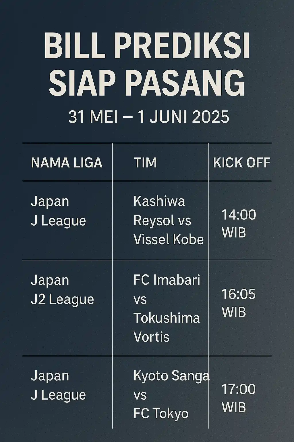 Image from Prediksi Bola Parlay x Koinbola: *Slip Prediksi Siap Pasang – 31 Mei - 1 Juni 2025!*  _Rekomendasi pert...