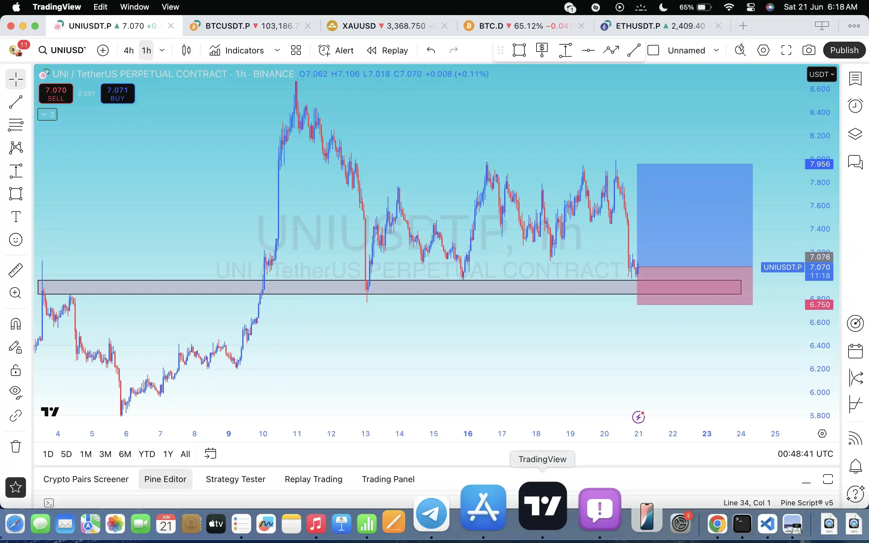 Image from TradingGain: *📊 UNI/USDT Quick Update (Scalp Idea)* UNI has entered a strong dem...